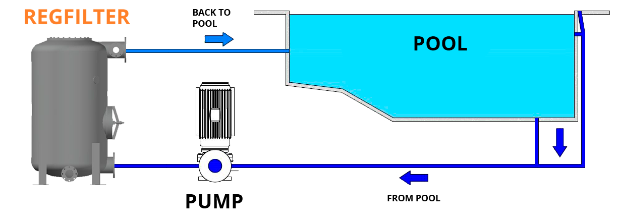 Scheme Pool Pump Filter